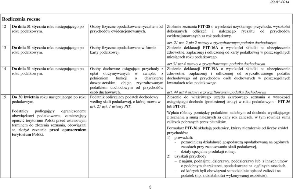 Podatnicy podlegający ograniczonemu obowiązkowi podatkowemu, zamierzający opuścić terytorium Polski przed ustawowym terminem do złoŝenia zeznania, obowiązani są złoŝyć zeznanie przed opuszczeniem