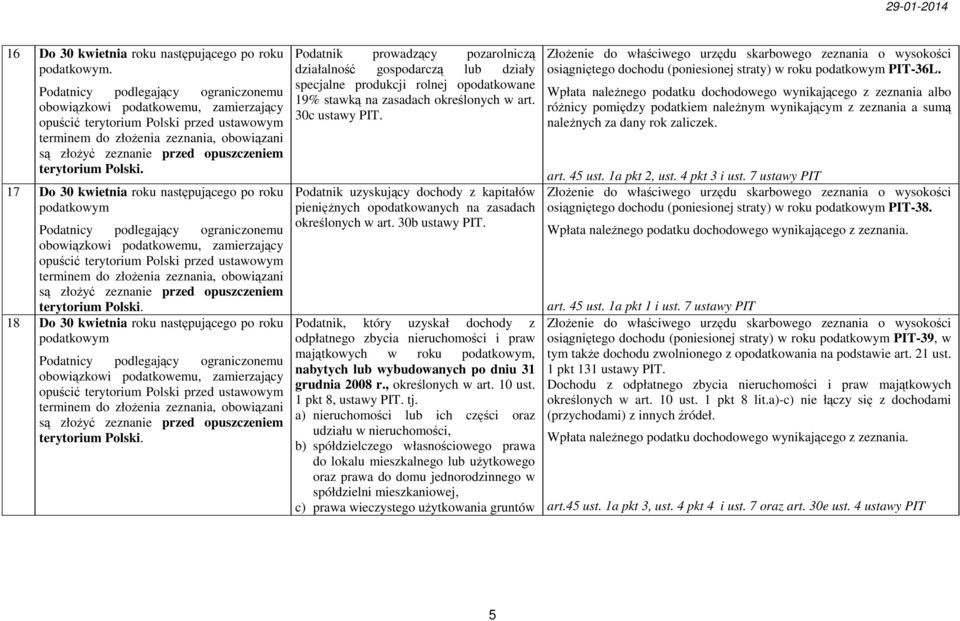terytorium Polski. 17 Do 30 kwietnia roku następującego po roku podatkowym  terytorium Polski. 18 Do 30 kwietnia roku następującego po roku podatkowym  terytorium Polski.
