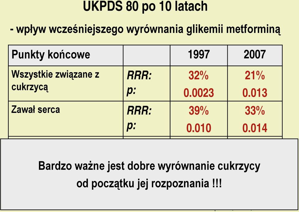 002 od początku jej rozpoznania!