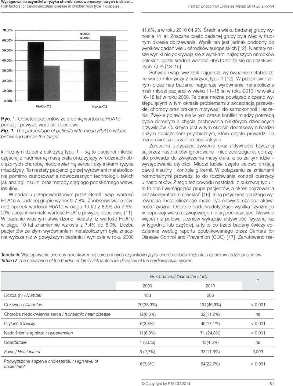 The percentage of patients with mean HbA1c values below and above the target klinicznym dzieci z cukrzycą typu 1 są to pacjenci młodsi, częściej z nadmierną masą ciała oraz żyjący w rodzinach