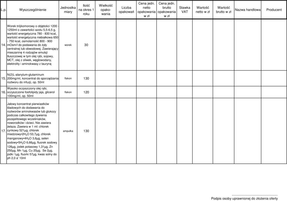 17. N(2)L-alanylum-glutaminum 200mg/ml, koncentrat do sporządzania roztworu do infuzji, op. 50ml Wysoko oczyszczony olej rybi, oczyszczone fosfolipidy jaja, glicerol 100mg/ml, op.