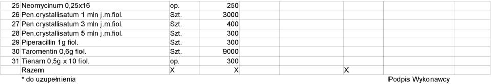 crystallisatum 5 mln j.m.fiol. Szt. 300 29 Piperacillin 1g fiol. Szt. 300 30 Taromentin 0,6g fiol.