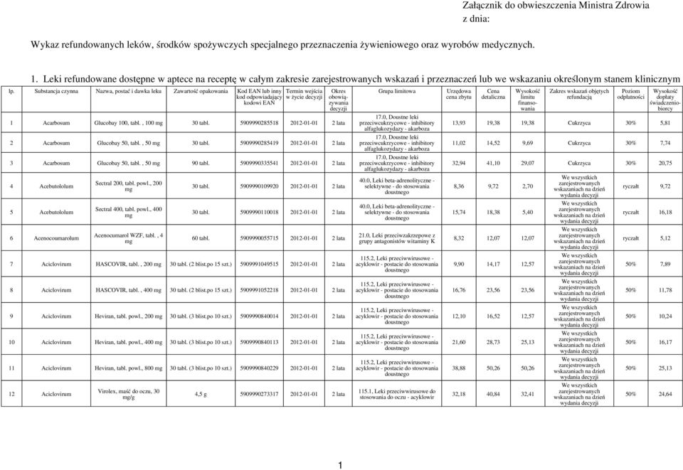 Substancja czynna Nazwa, postać i dawka leku Zawartość opakowania Kod EAN lub inny Termin wejścia kod odpowiadający w życie decyzji kodowi EAN Okres obowiązywania decyzji 1 Acarbosum Glucobay 100,