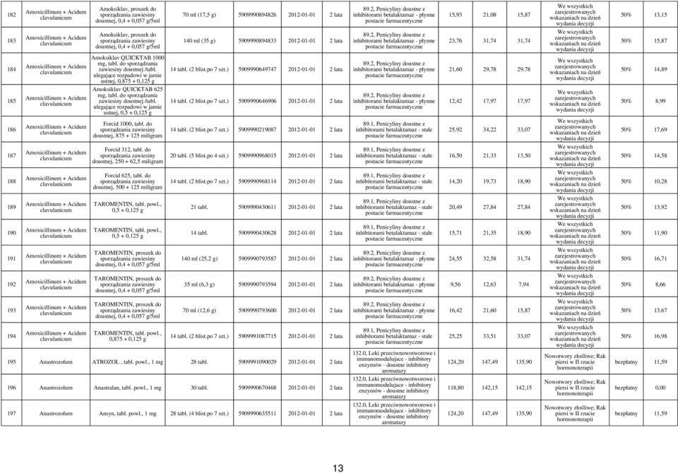 Acidum clavulanicum Amoxicillinum + Acidum clavulanicum Amoxicillinum + Acidum clavulanicum Amoxicillinum + Acidum clavulanicum Amoksiklav, proszek do sporządzania zawiesiny doustnej, 0,4 + 0,057