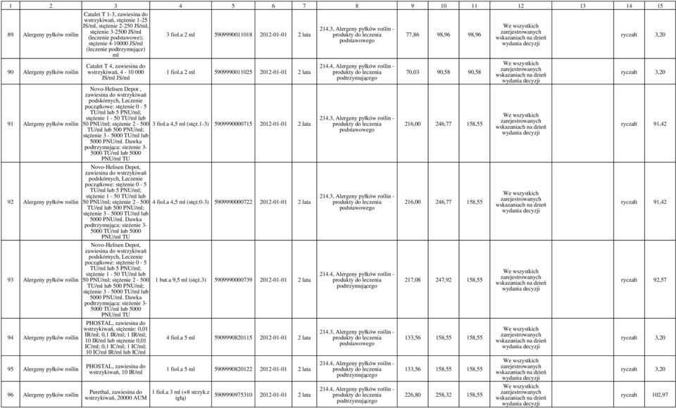 zawiesina do wstrzykiwań, 4-10 000 JS/ml JS/ml 3 fiol.a 2 ml 5909990011018 2012-01-01 1 fiol.