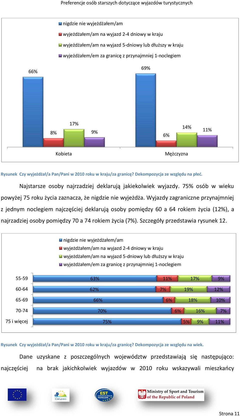 7 osób w wieku powyżej 75 roku życia zaznacza, że nigdzie nie wyjeżdża.