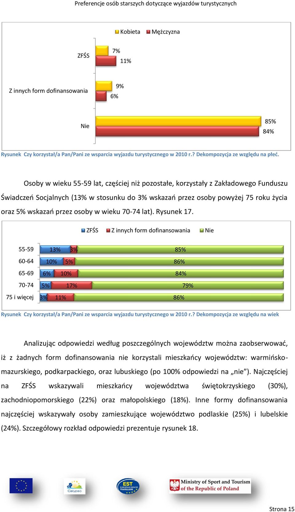 70-74 lat). Rysunek 17. ZFŚS Z innych form dofinansowania Nie 55-59 60-64 65-69 70-74 75 i więcej 3% 1 3% 8 8 84% 7 8 Rysunek Czy korzystał/a Pan/Pani ze wsparcia wyjazdu turystycznego w 2010 r.