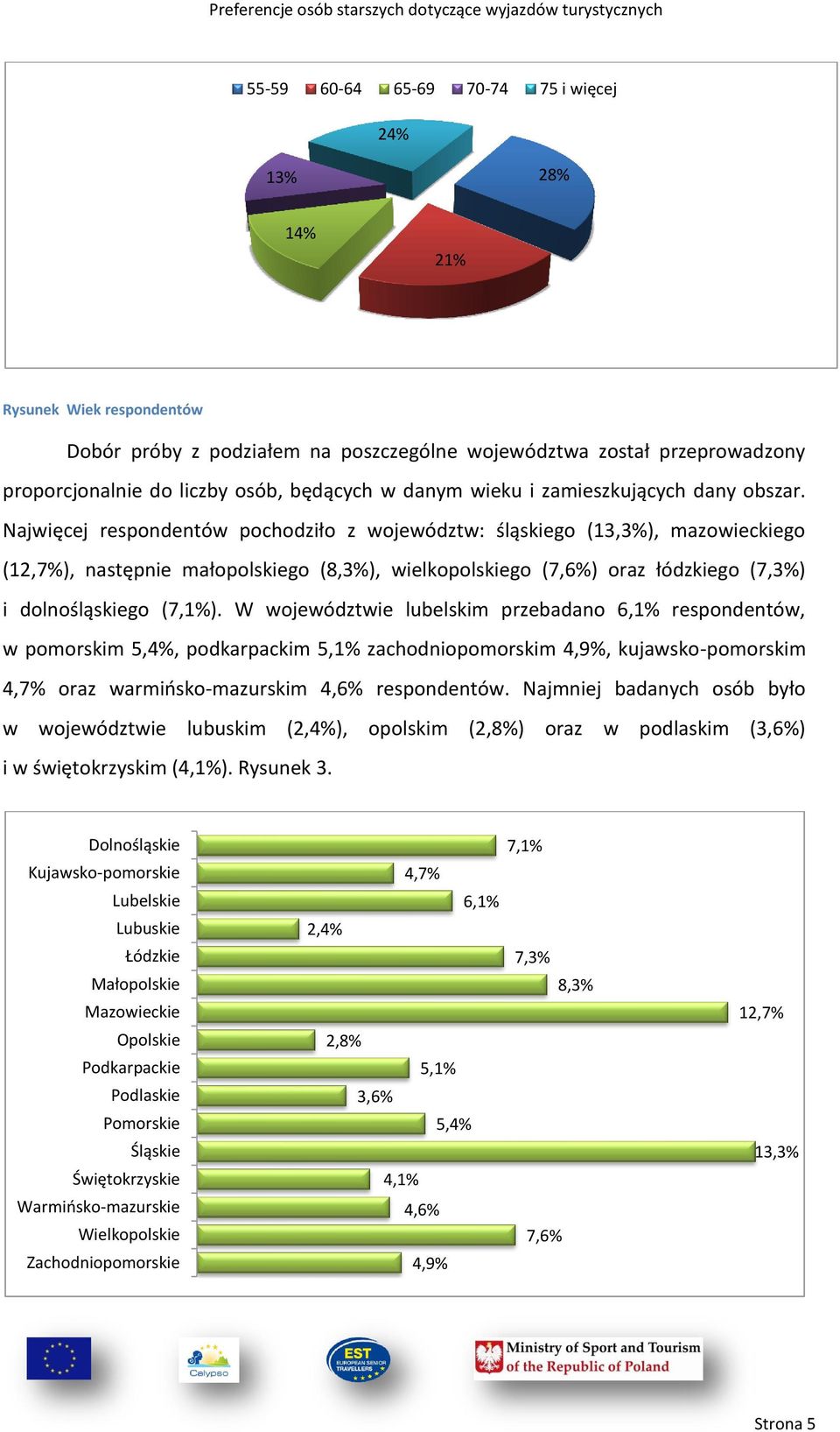Najwięcej respondentów pochodziło z województw: śląskiego (13,3%), mazowieckiego (12,), następnie małopolskiego (8,3%), wielkopolskiego (7,) oraz łódzkiego (7,3%) i dolnośląskiego (7,).