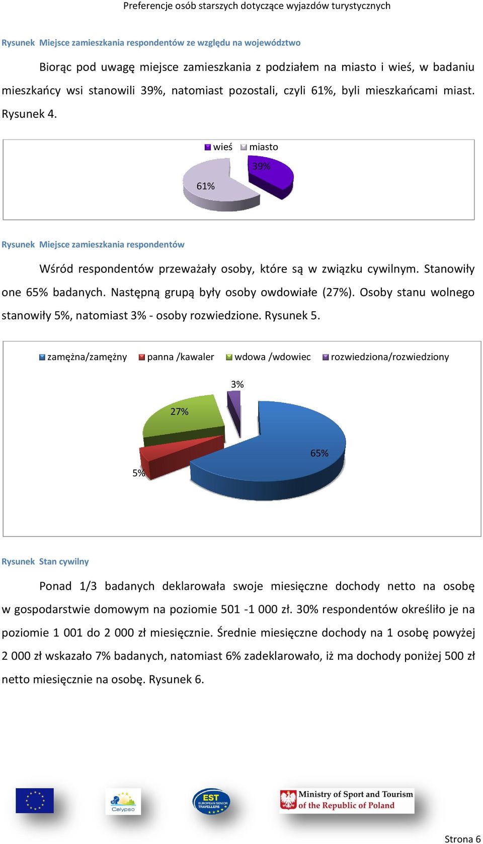Następną grupą były osoby owdowiałe (2). Osoby stanu wolnego stanowiły, natomiast 3% - osoby rozwiedzione. Rysunek 5.