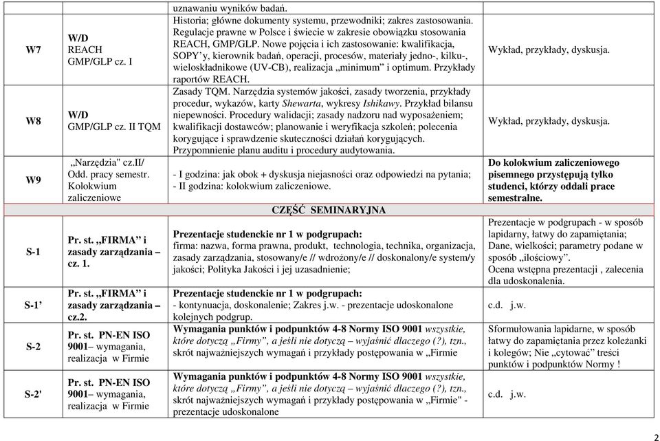 Regulacje prawne w Polsce i świecie w zakresie obowiązku stosowania REACH, GMP/GLP.