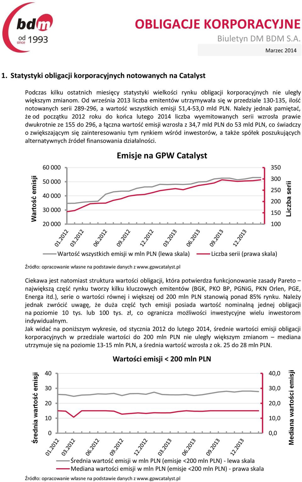 Od września 2013 liczba emitentów utrzymywała się w przedziale 130-135, ilość notowanych serii 289-296, a wartość wszystkich emisji 51,4-53,0 mld PLN.