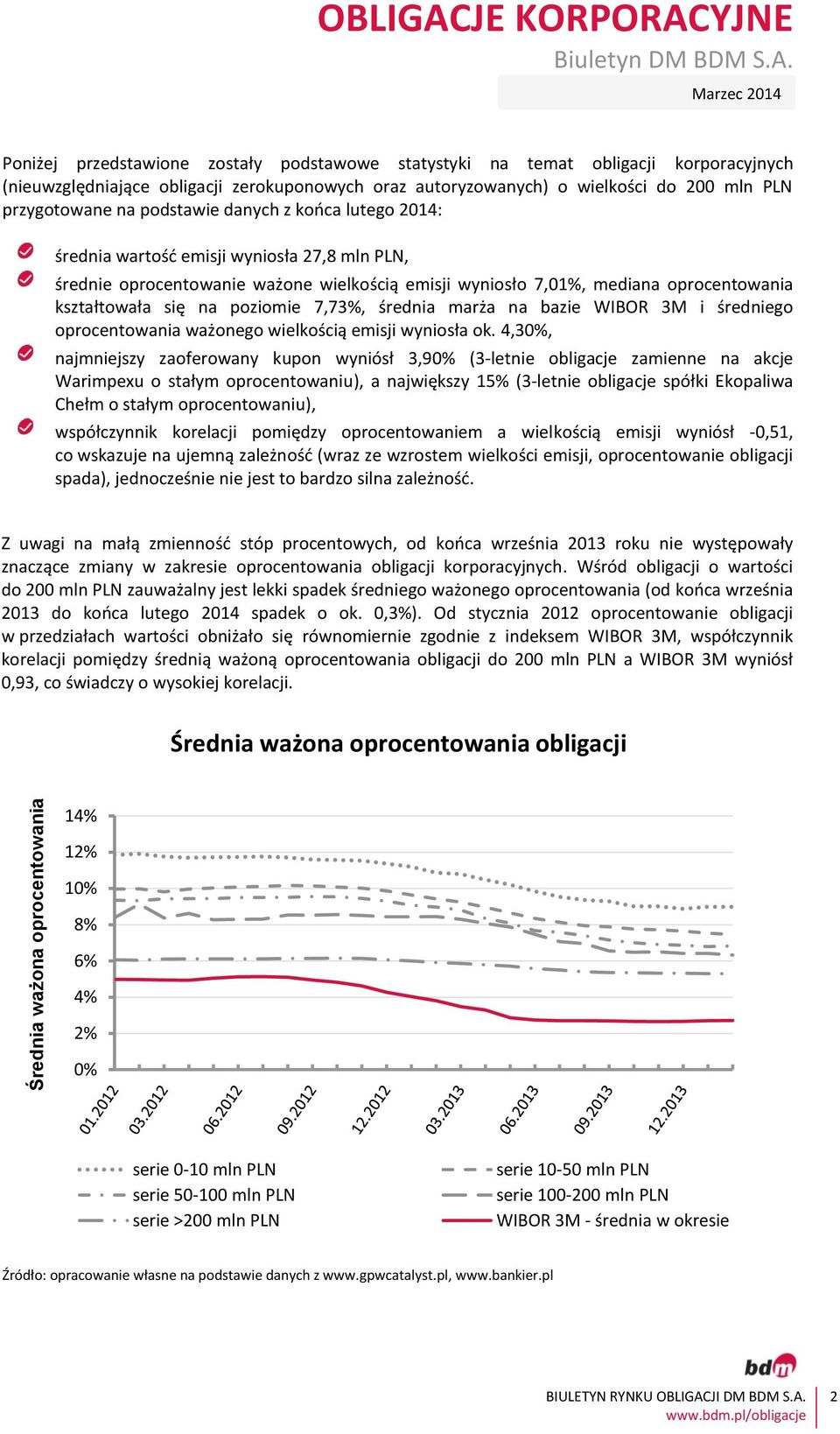 7,01%, mediana oprocentowania kształtowała się na poziomie 7,73%, średnia marża na bazie WIBOR 3M i średniego oprocentowania ważonego wielkością emisji wyniosła ok.