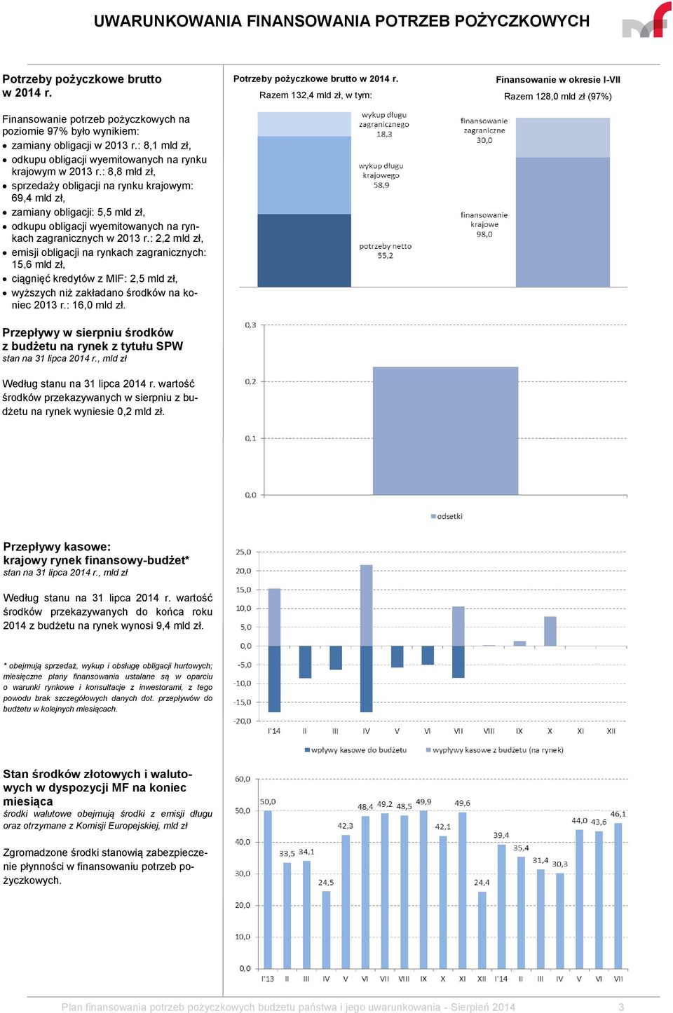 : 2,2, emisji obligacji na rynkach zagranicznych: 15,6, ciągnięć kredytów z MIF: 2,5, wyższych niż zakładano środków na koniec 2013 r.: 16,0.
