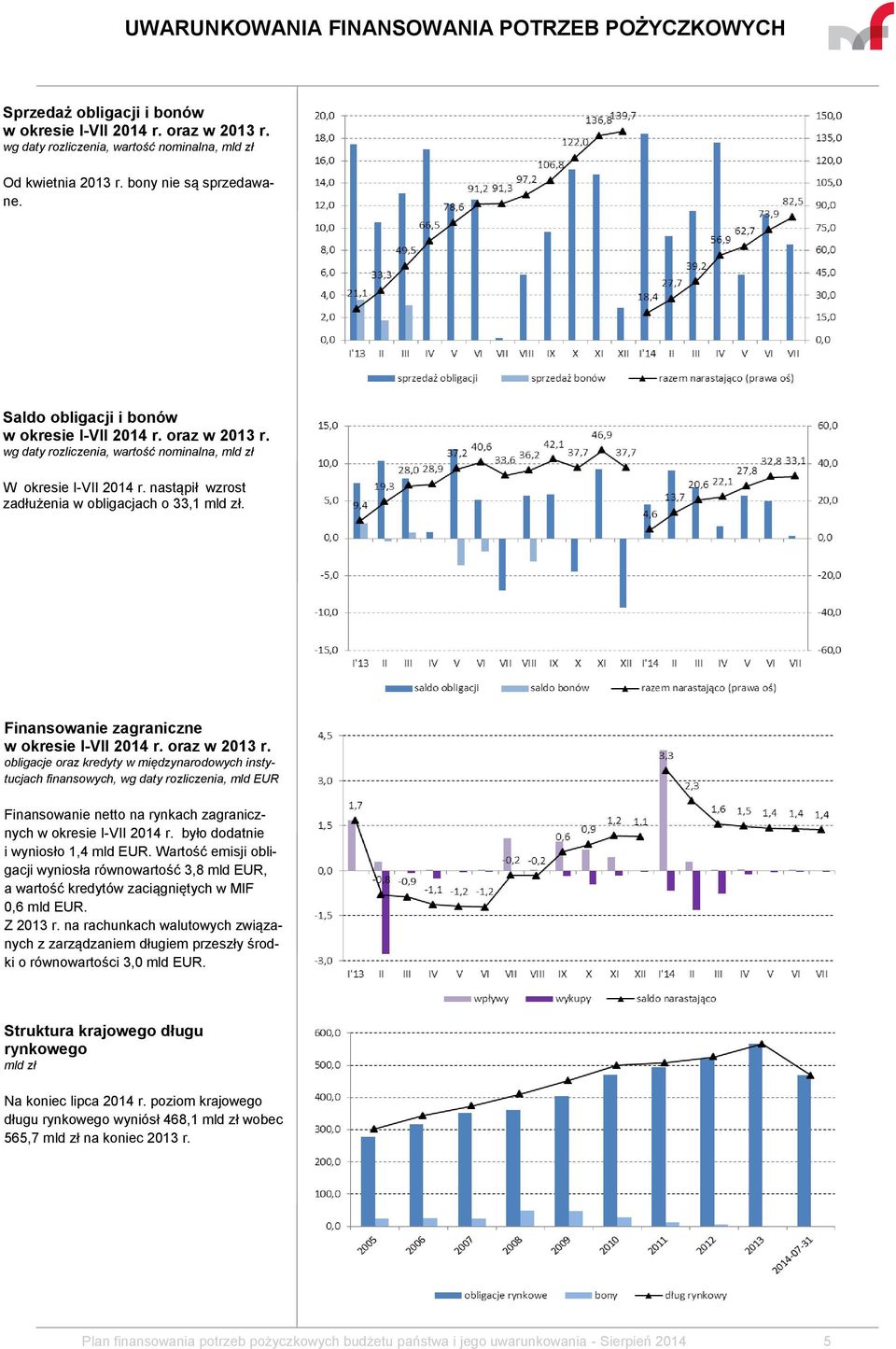 obligacje oraz kredyty w międzynarodowych instytucjach finansowych, wg daty rozliczenia, mld EUR Finansowanie netto na rynkach zagranicznych w okresie I-VII 2014 r.