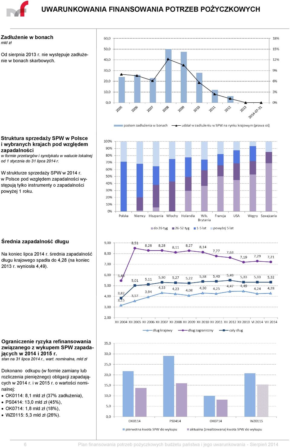 w Polsce pod względem zapadalności występują tylko instrumenty o zapadalności powyżej 1 roku. Średnia zapadalność długu Na koniec lipca 2014 r.