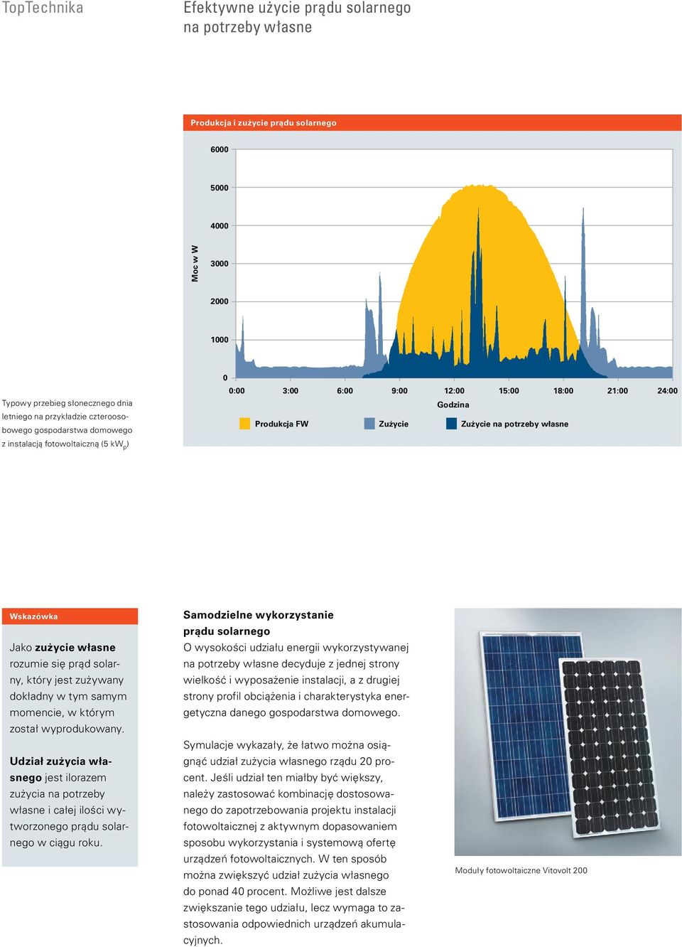 rozumie się prąd solarny, który jest zużywany dokładny w tym samym momencie, w którym został wyprodukowany.