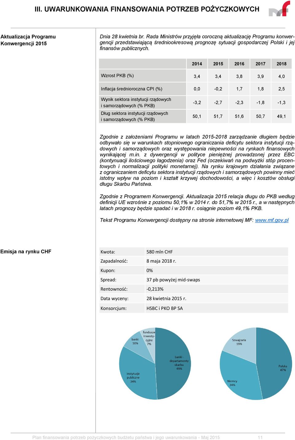 2014 2015 2016 2017 2018 Wzrost PKB (%) 3,4 3,4 3,8 3,9 4,0 Inflacja średnioroczna CPI (%) 0,0-0,2 1,7 1,8 2,5 Wynik sektora instytucji rządowych i samorządowych (% PKB) Dług sektora instytucji