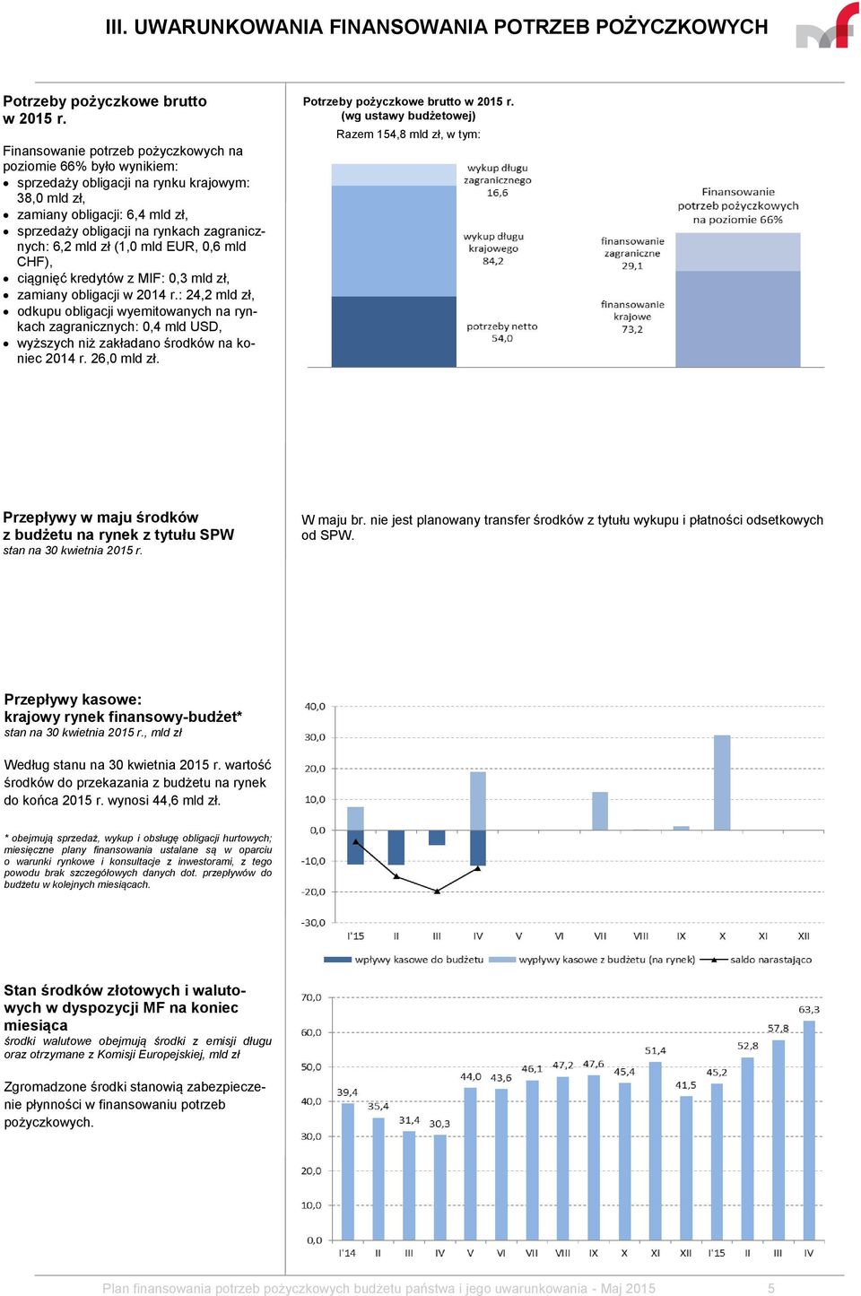 0,6 mld CHF), ciągnięć kredytów z MIF: 0,3, zamiany obligacji w 2014 r.: 24,2, odkupu obligacji wyemitowanych na rynkach zagranicznych: 0,4 mld USD, wyższych niż zakładano środków na koniec 2014 r.