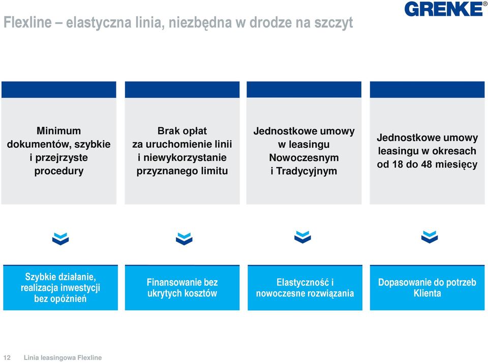 Tradycyjnym Jednostkowe umowy leasingu w okresach od 18 do 48 miesięcy Szybkie działanie, realizacja inwestycji