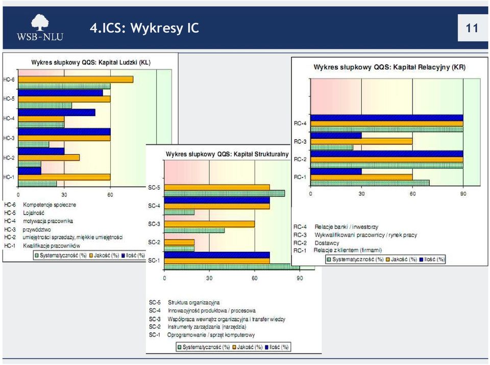 IC 11