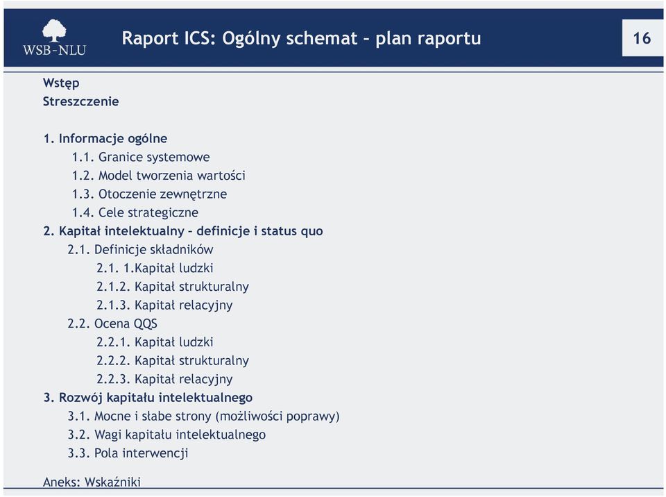 1.3. Kapitał relacyjny 2.2. Ocena QQS 2.2.1. Kapitał ludzki 2.2.2. Kapitał strukturalny 2.2.3. Kapitał relacyjny 3.
