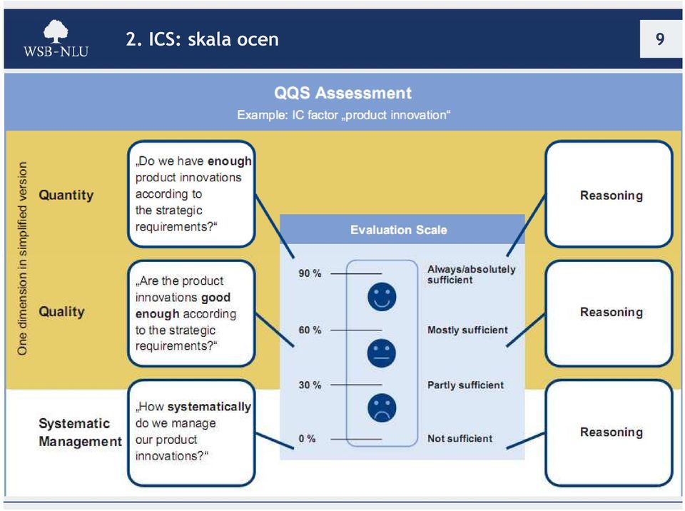ocen 9