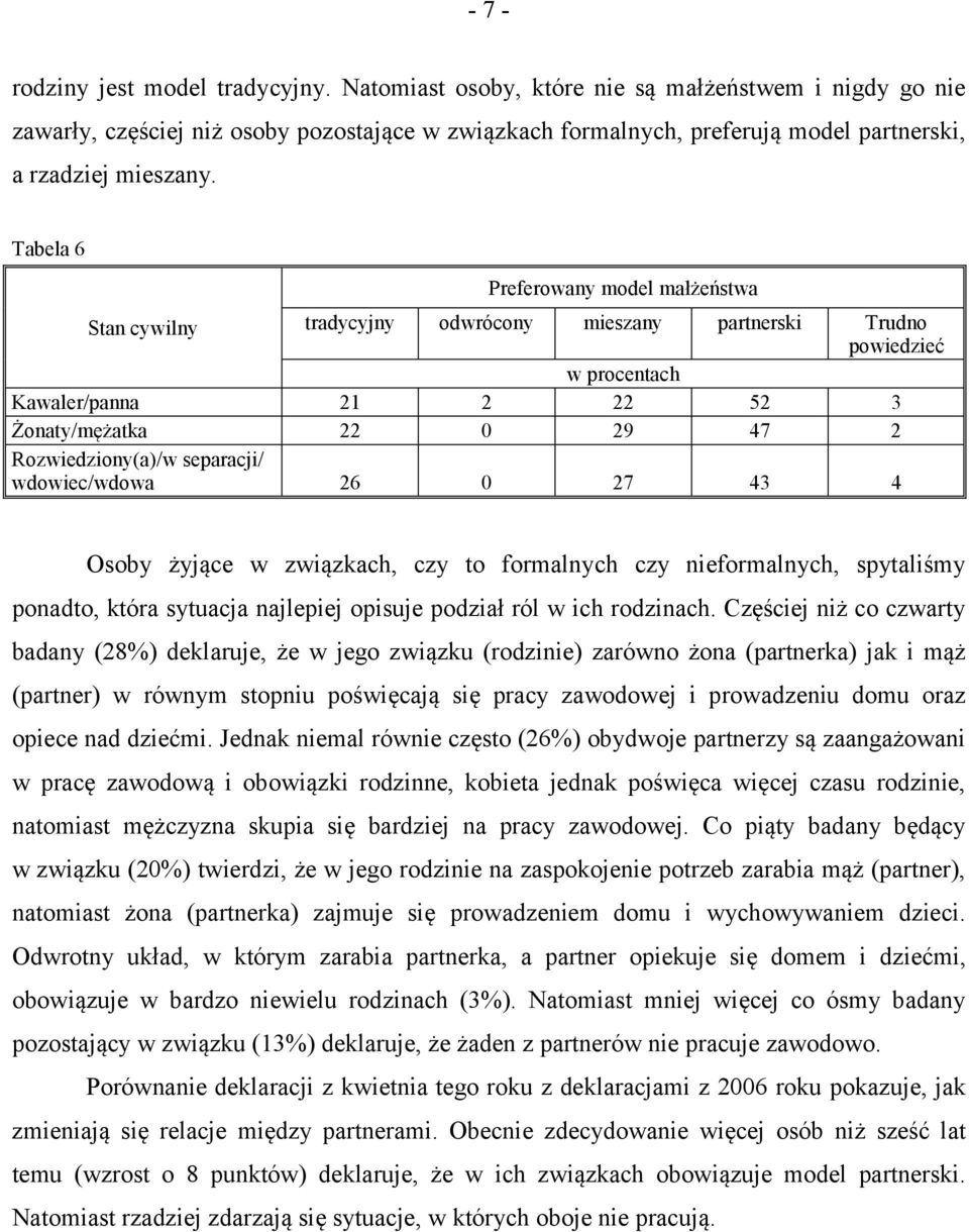 Tabela 6 Preferowany model małżeństwa Stan cywilny tradycyjny odwrócony mieszany partnerski Trudno powiedzieć Kawaler/panna 21 2 22 52 3 Żonaty/mężatka 22 0 29 47 2 Rozwiedziony(a)/w separacji/