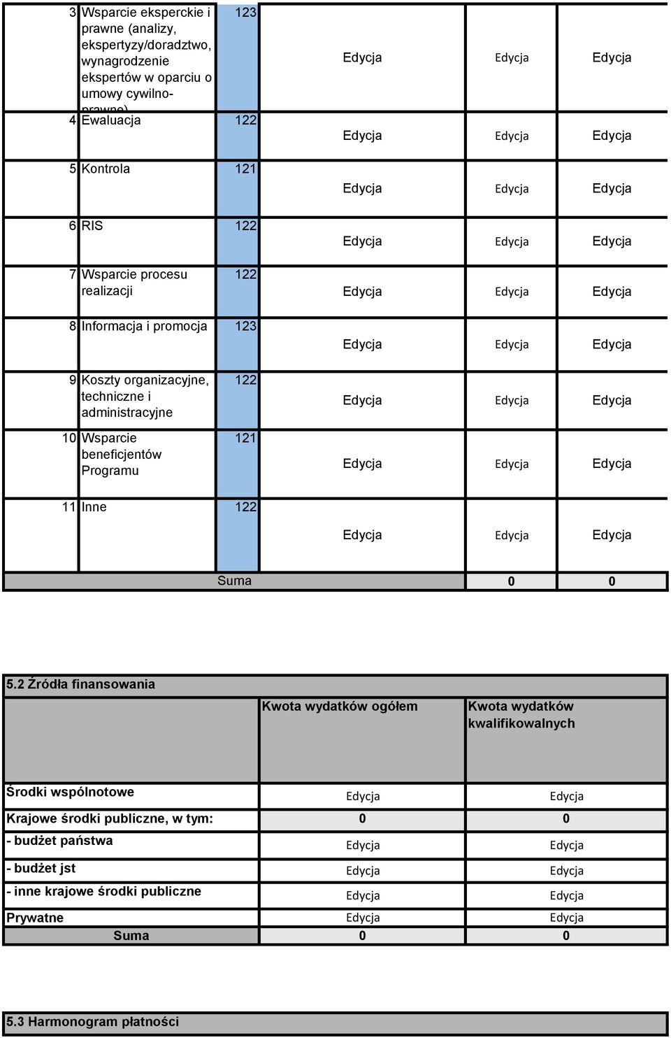 Wsparcie 121 beneficjentów Programu 11 Inne 5.