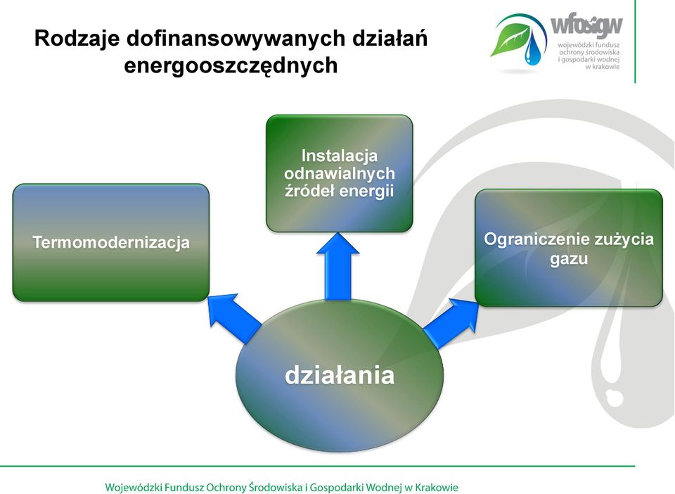 odnawialnych źródeł energii