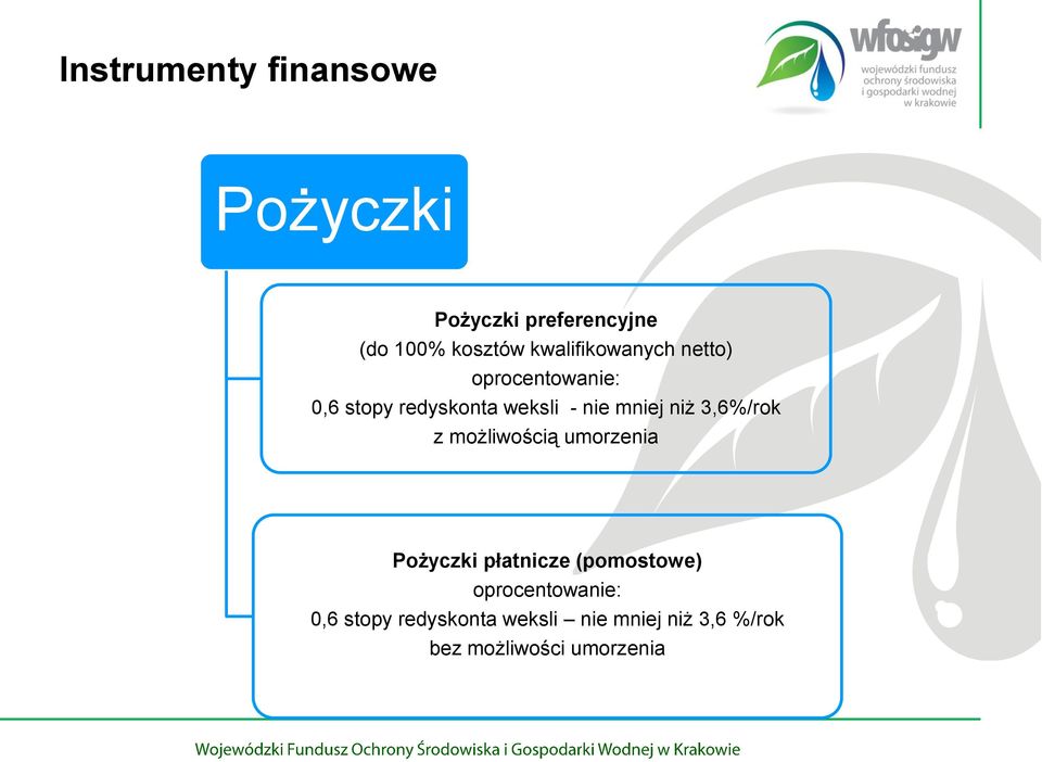 mniej niż 3,6%/rok z możliwością umorzenia Pożyczki płatnicze (pomostowe)