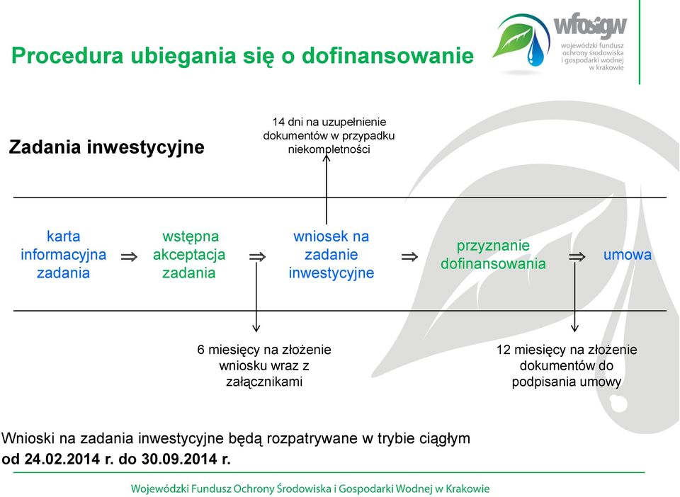 przyznanie dofinansowania umowa 6 miesięcy na złożenie wniosku wraz z załącznikami 12 miesięcy na złożenie