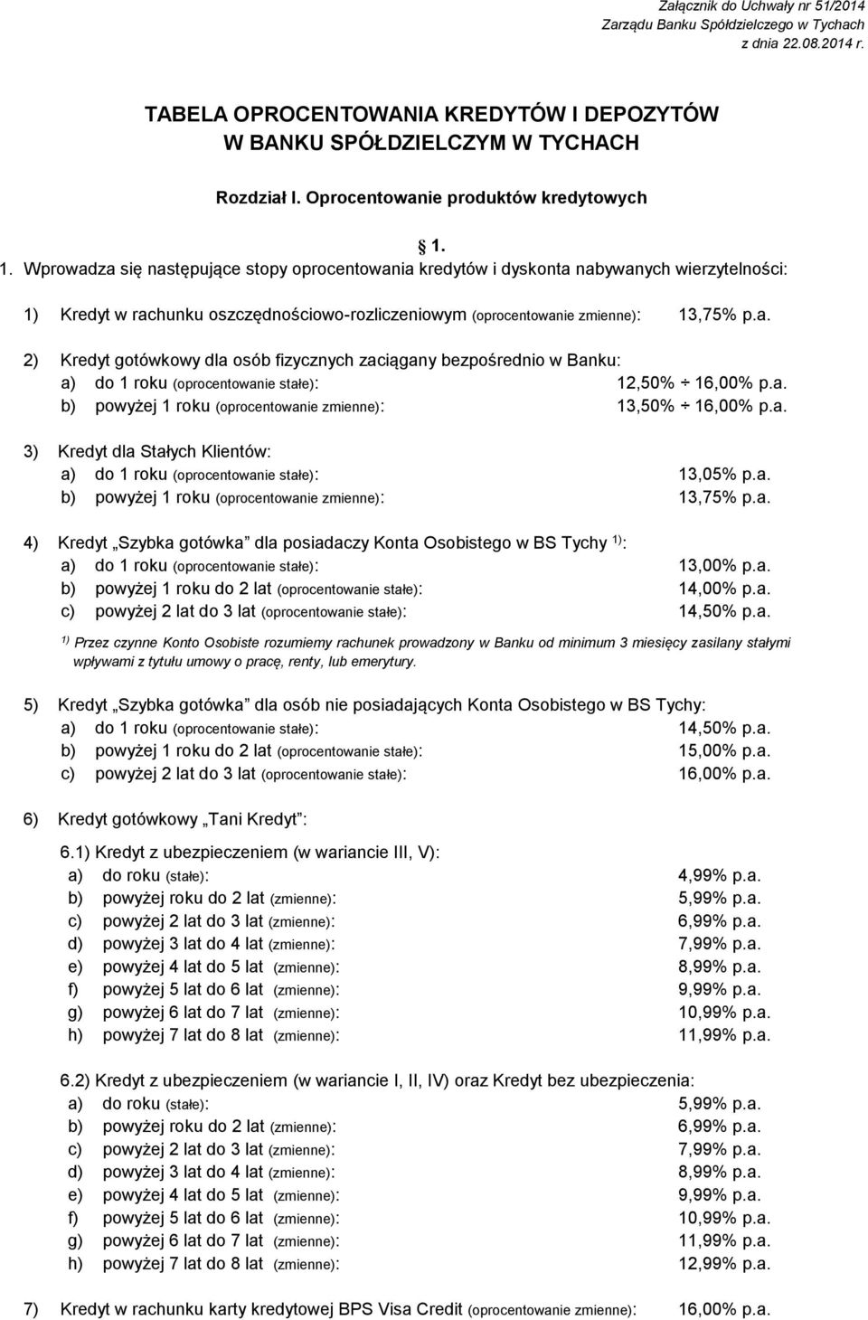 1. Wprowadza się następujące stopy oprocentowania kredytów i dyskonta nabywanych wierzytelności: 1) Kredyt w rachunku oszczędnościowo-rozliczeniowym (oprocentowanie zmienne): 13,75% p.a. 2) Kredyt gotówkowy dla osób fizycznych zaciągany bezpośrednio w Banku: a) do 1 roku (oprocentowanie stałe): 12,50% 16,00% p.