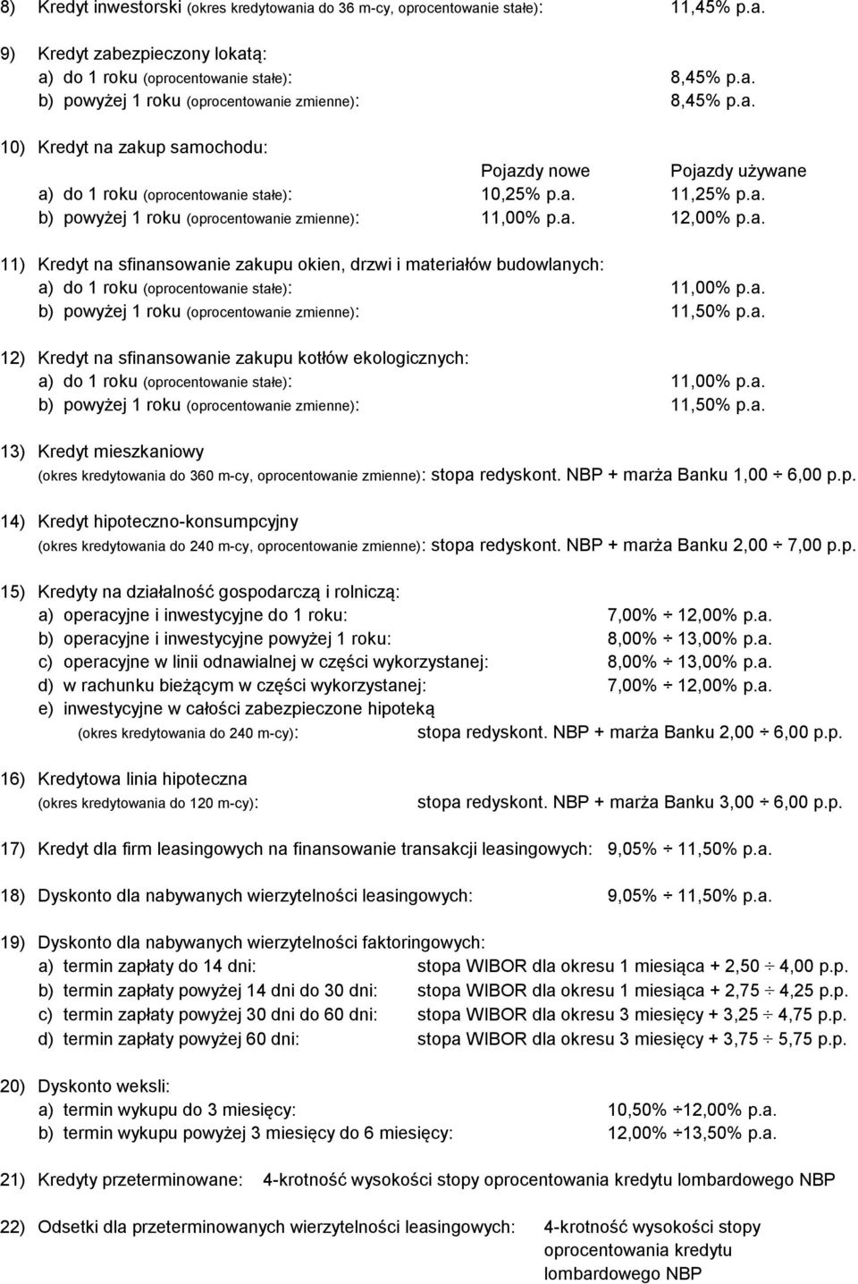 a. b) powyżej 1 roku (oprocentowanie zmienne): 11,50% p.a. 12) Kredyt na sfinansowanie zakupu kotłów ekologicznych: a) do 1 roku (oprocentowanie stałe): 11,00% p.a. b) powyżej 1 roku (oprocentowanie zmienne): 11,50% p.a. 13) Kredyt mieszkaniowy (okres kredytowania do 360 m-cy, oprocentowanie zmienne): stopa redyskont.