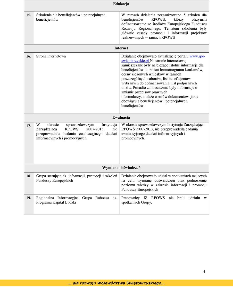 Regionalnego. Tematem szkolenia były głównie zasady promocji i informacji projektów realizowanych w ramach RPOWŚ Internet 16. Strona internetowa Działanie obejmowało aktualizację portalu www.