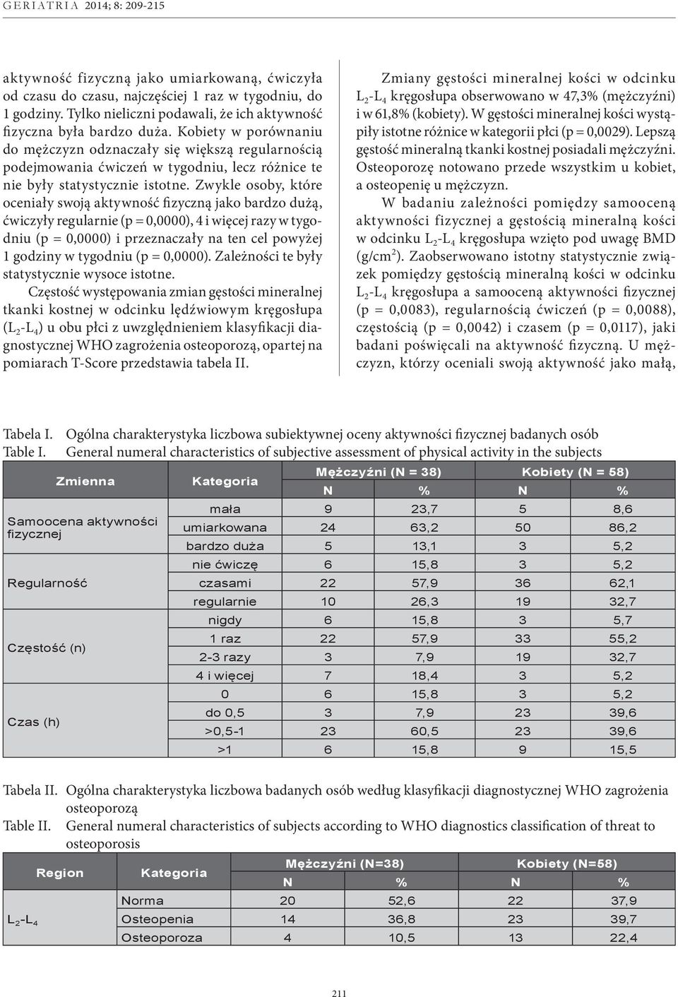 Zwykle osoby, które oceniały swoją aktywność fizyczną jako bardzo dużą, ćwiczyły regularnie (p = 0,0000), 4 i więcej razy w tygodniu (p = 0,0000) i przeznaczały na ten cel powyżej 1 godziny w