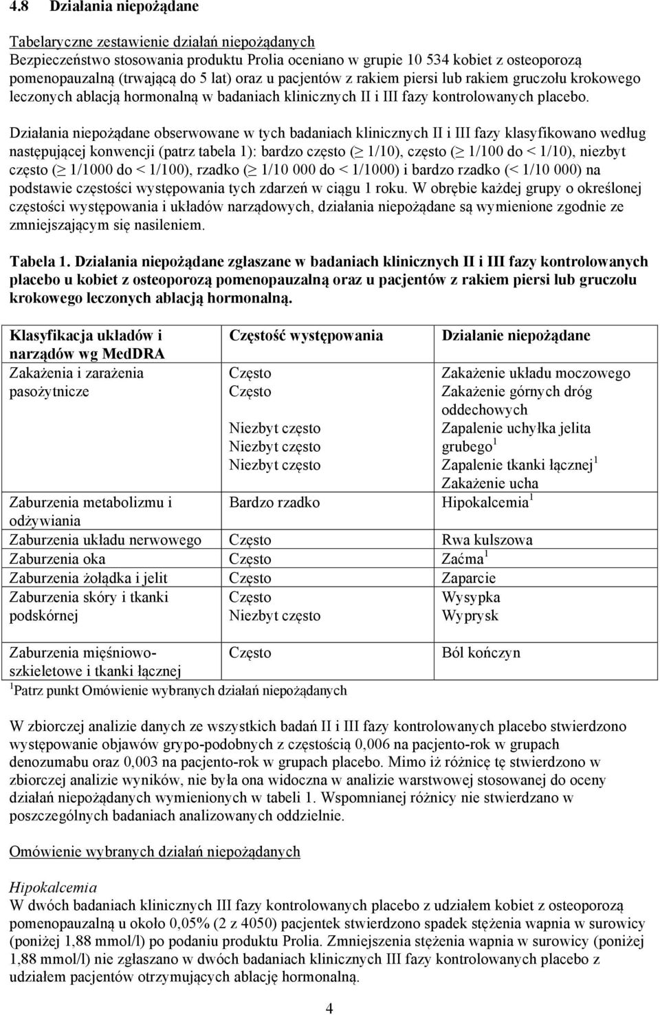 Działania niepożądane obserwowane w tych badaniach klinicznych II i III fazy klasyfikowano według następującej konwencji (patrz tabela 1): bardzo często ( 1/10), często ( 1/100 do < 1/10), niezbyt