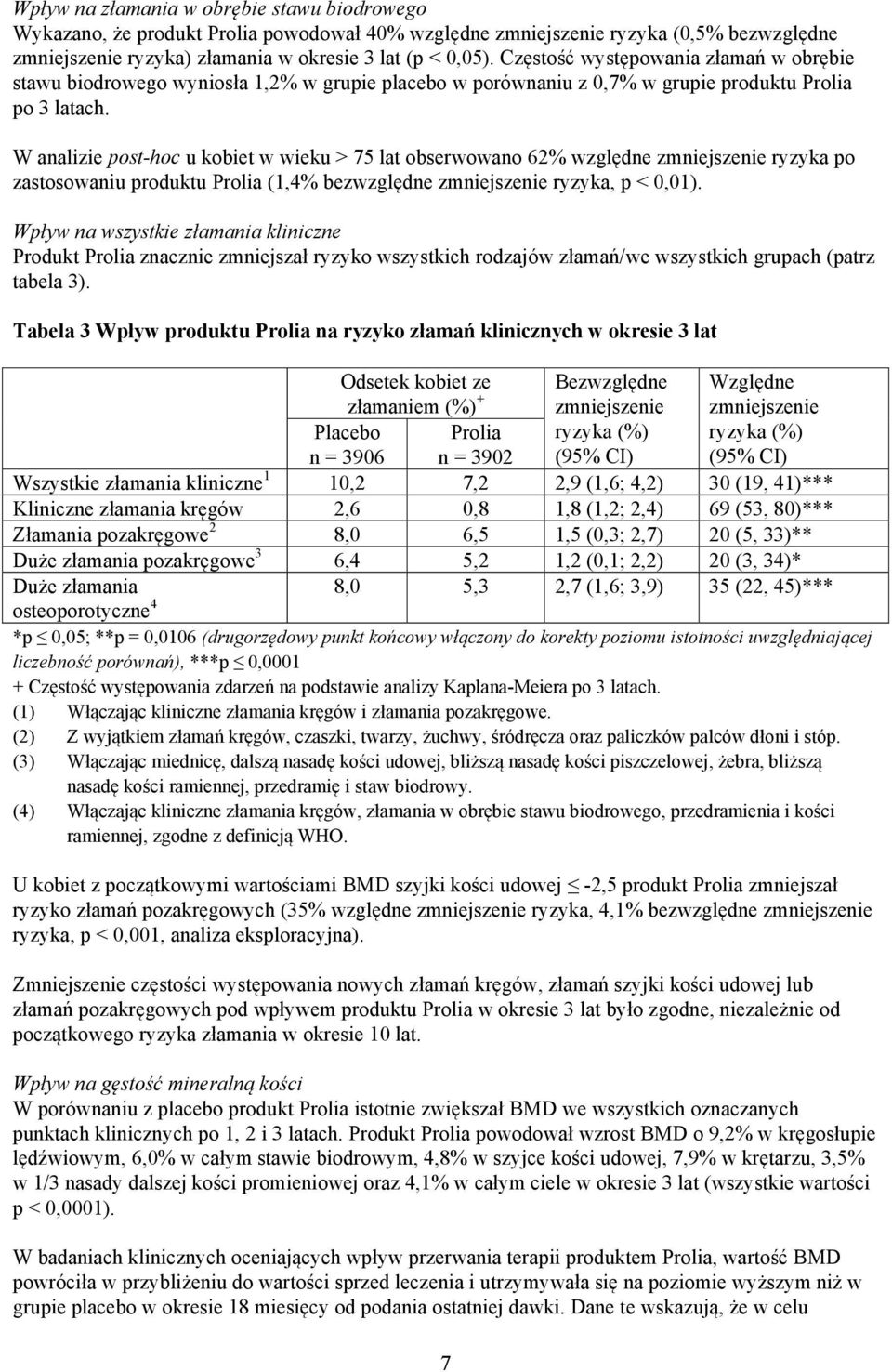 W analizie post-hoc u kobiet w wieku > 75 lat obserwowano 62% względne zmniejszenie ryzyka po zastosowaniu produktu Prolia (1,4% bezwzględne zmniejszenie ryzyka, p < 0,01).