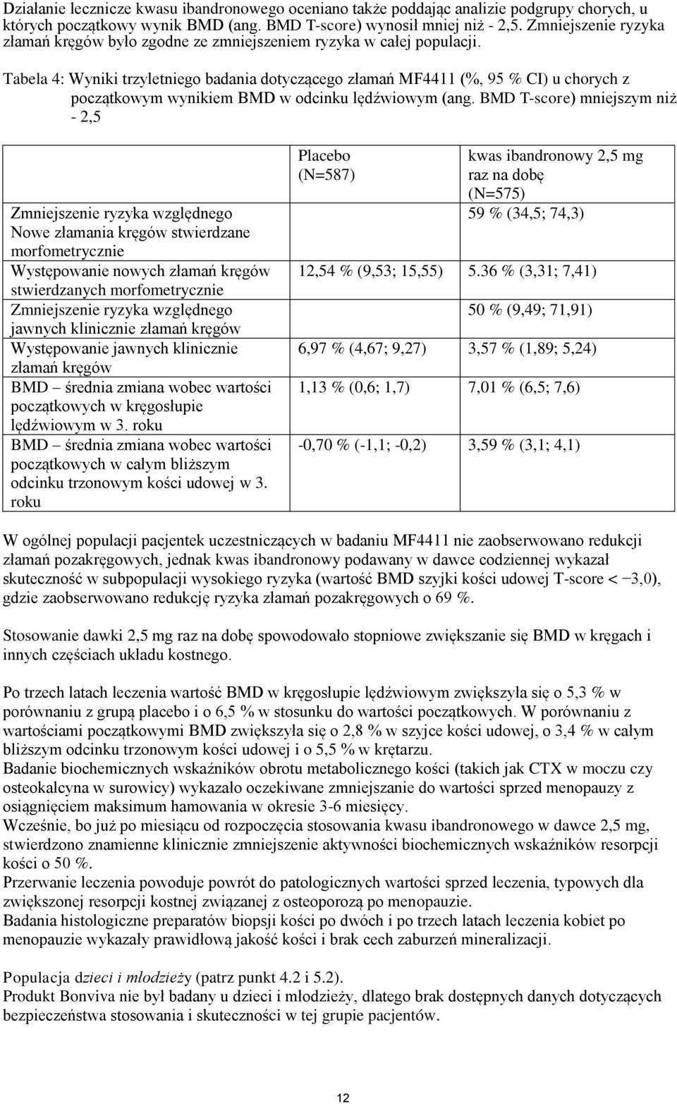 Tabela 4: Wyniki trzyletniego badania dotyczącego złamań MF4411 (%, 95 % CI) u chorych z początkowym wynikiem BMD w odcinku lędźwiowym (ang.
