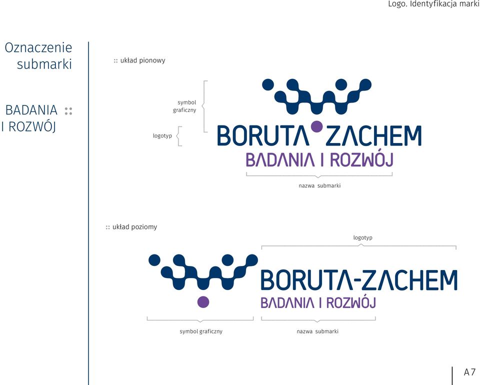 symbol graficzny nazwa submarki :: układ
