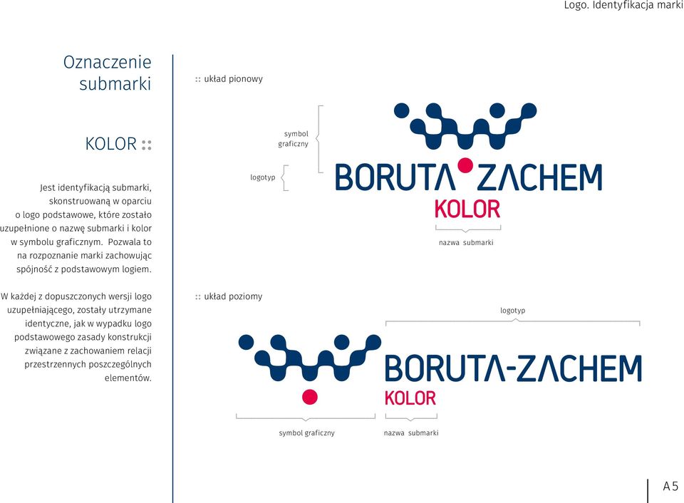 Pozwala to na rozpoznanie marki zachowując spójność z podstawowym logiem.
