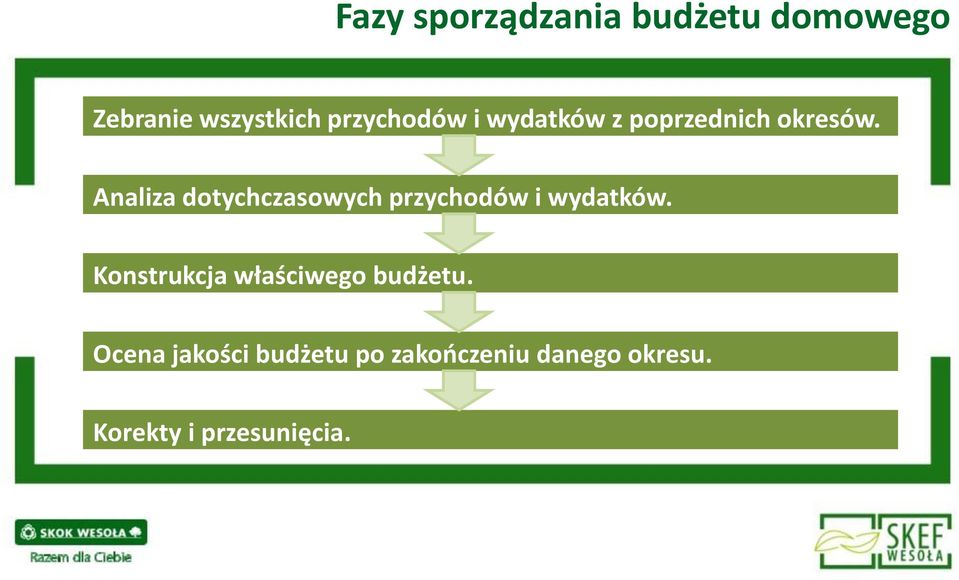 Analiza dotychczasowych przychodów i wydatków.