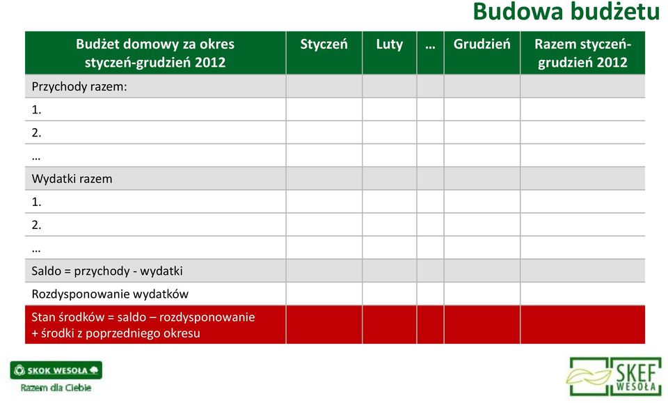 środków = saldo rozdysponowanie + środki z poprzedniego okresu