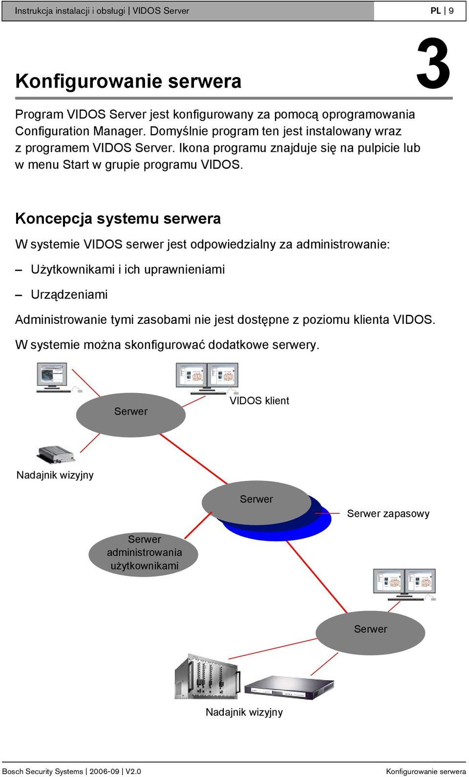 Koncepcja systemu serwera W systemie VIDOS serwer jest odpowiedzialny za administrowanie: Użytkownikami i ich uprawnieniami Urządzeniami Administrowanie tymi zasobami nie jest dostępne z