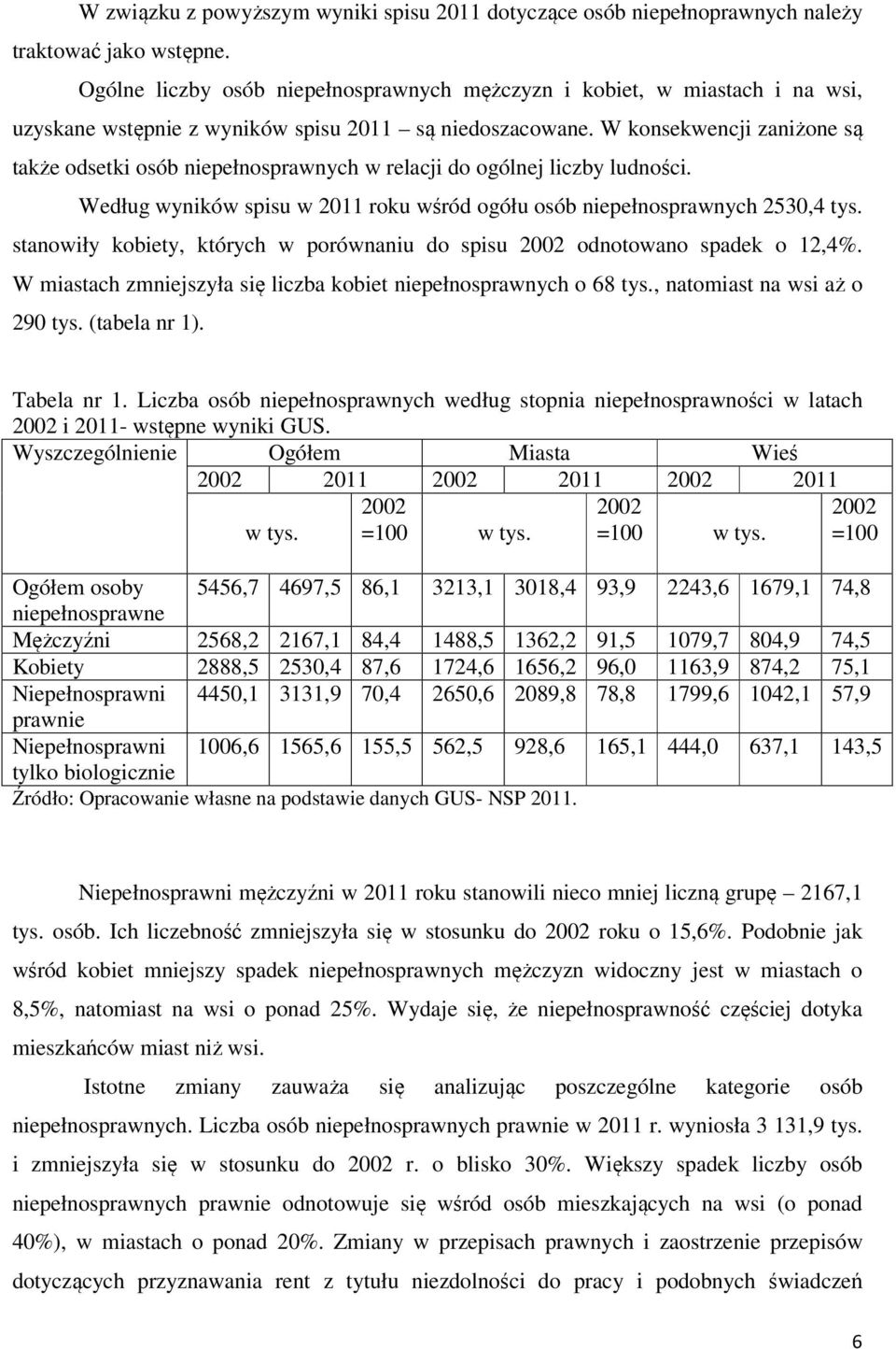 W konsekwencji zaniżone są także odsetki osób niepełnosprawnych w relacji do ogólnej liczby ludności. Według wyników spisu w 2011 roku wśród ogółu osób niepełnosprawnych 2530,4 tys.