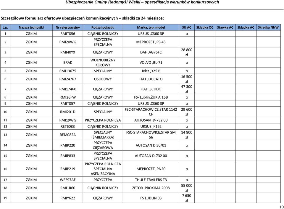 Nazwa jednostki Nr rejestracyjny Rodzaj pojazdu Marka, typ, model SU AC Składka OC Stawka AC Składka AC Składka NNW 1 ZGKiM RMIT86 CIĄGNIK ROLNICZY URSUS,C360 3P 2 ZGKiM RMI20WG PRZYCZEPA SPECJALNA