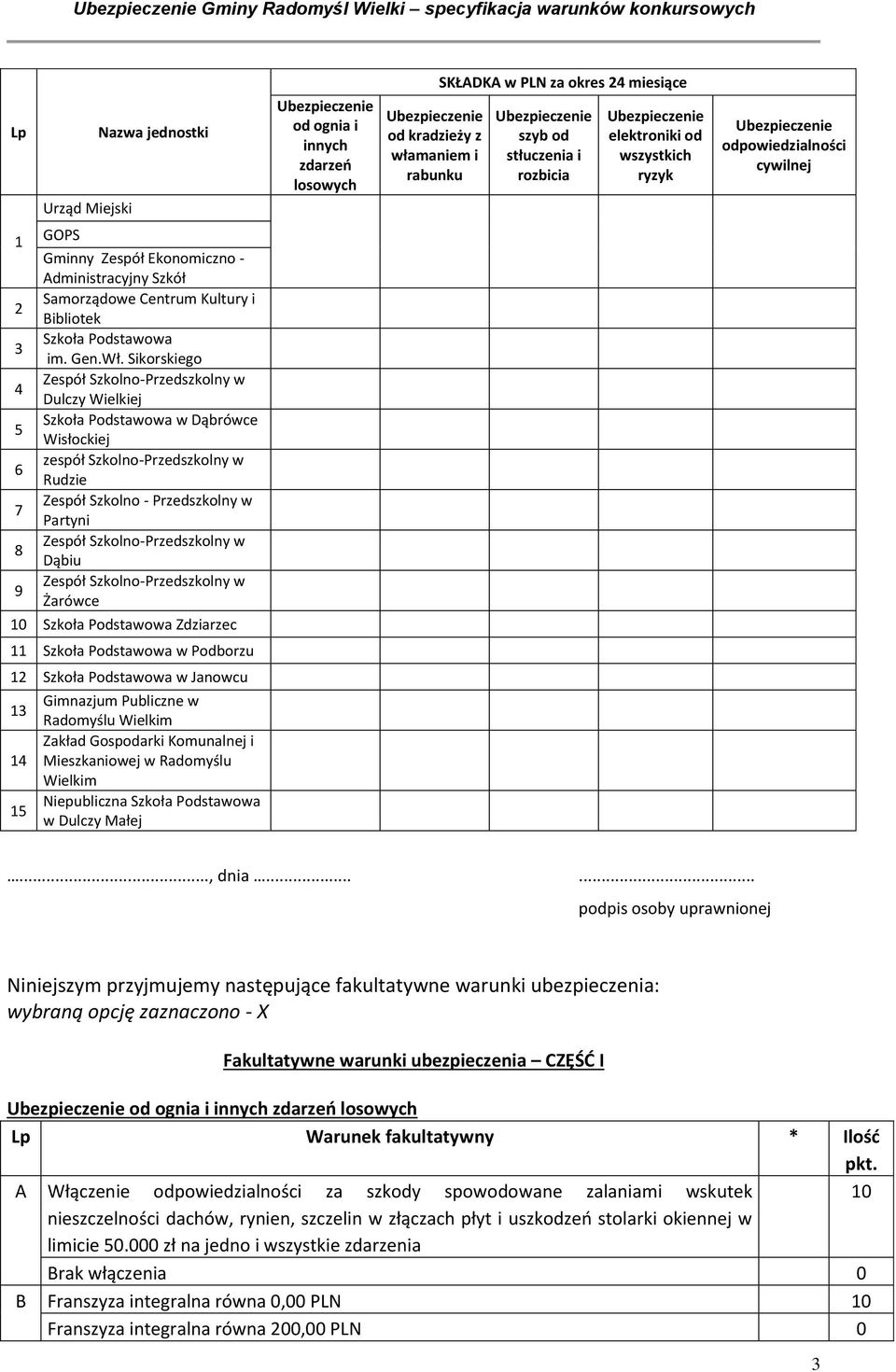 Sikorskiego Zespół Szkolno-Przedszkolny w 4 Dulczy Wielkiej Szkoła Podstawowa w Dąbrówce Wisłockiej zespół Szkolno-Przedszkolny w 6 Rudzie Zespół Szkolno - Przedszkolny w 7 Partyni Zespół