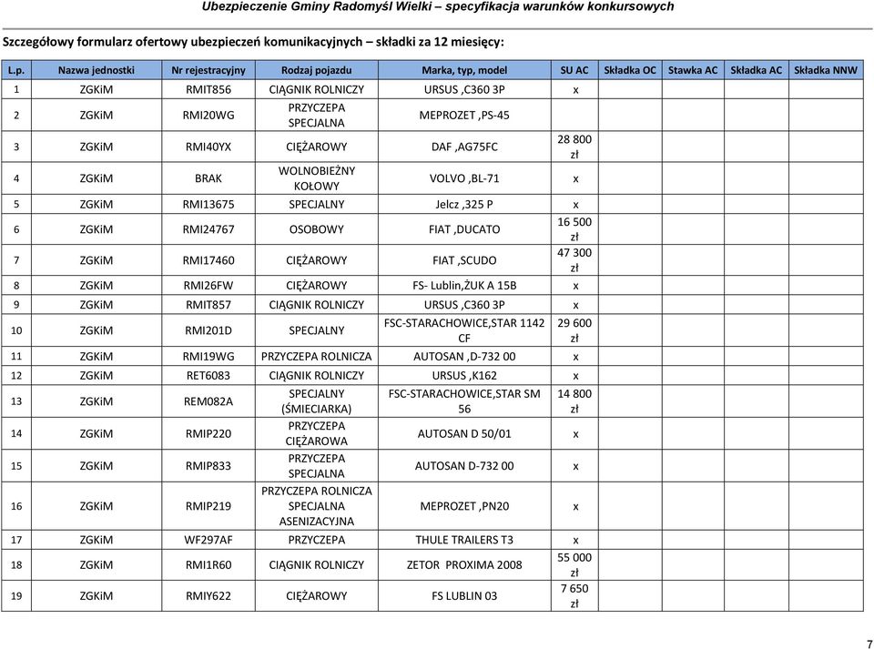 Nazwa jednostki Nr rejestracyjny Rodzaj pojazdu Marka, typ, model SU AC Składka OC Stawka AC Składka AC Składka NNW 1 ZGKiM RMIT86 CIĄGNIK ROLNICZY URSUS,C360 3P 2 ZGKiM RMI20WG PRZYCZEPA SPECJALNA