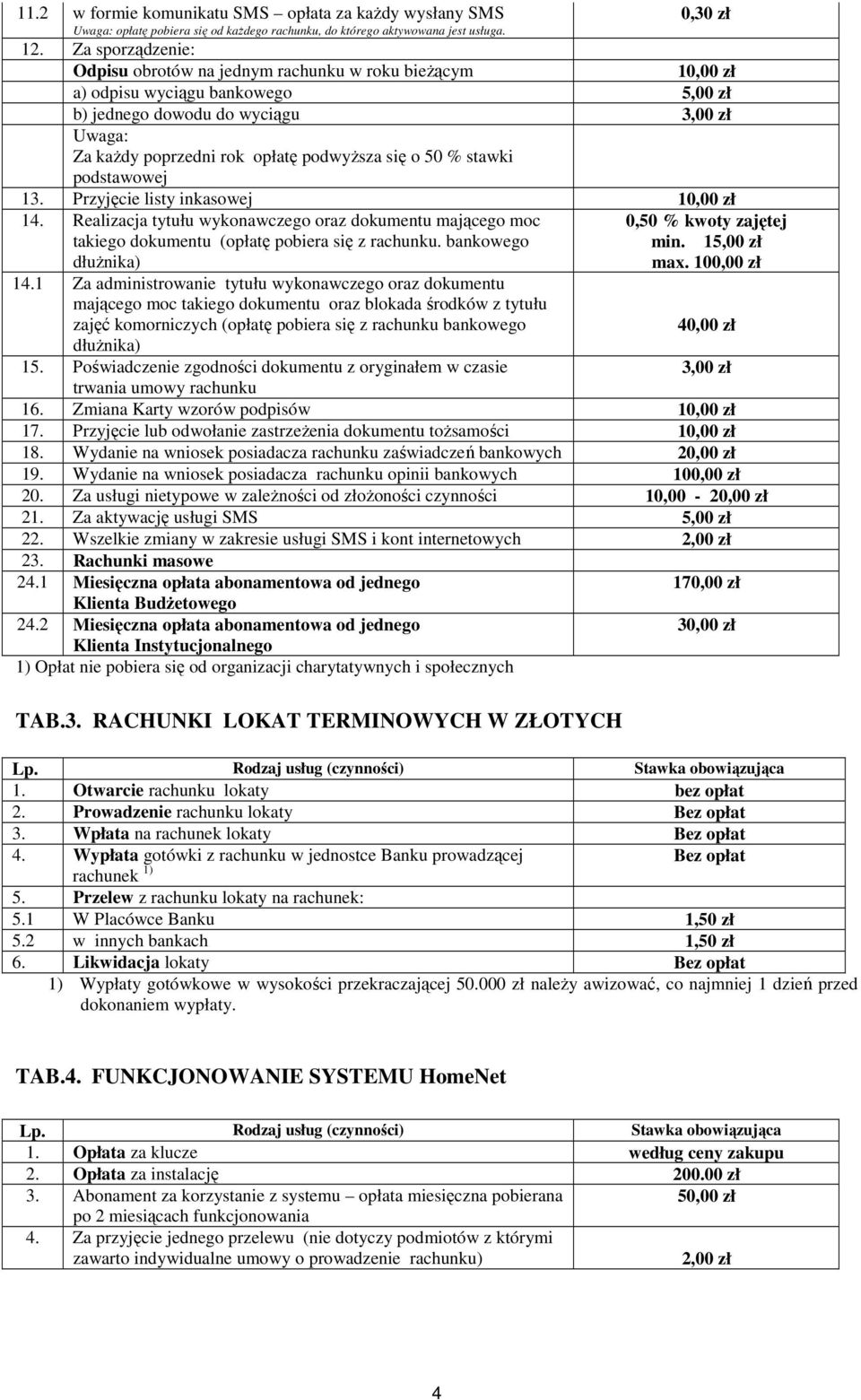 stawki podstawowej 13. Przyjęcie listy inkasowej 14. Realizacja tytułu wykonawczego oraz dokumentu mającego moc 0,50 % kwoty zajętej takiego dokumentu (opłatę pobiera się z rachunku. bankowego min.