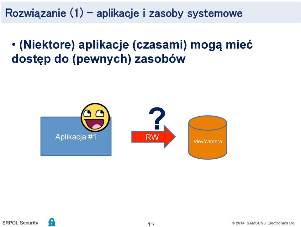 (czasami) mogą mieć dostęp do