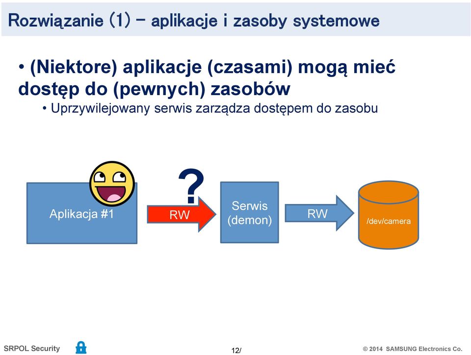 (pewnych) zasobów Uprzywilejowany serwis zarządza